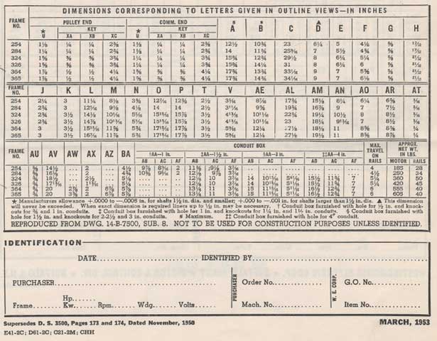 Motor Frame Chart