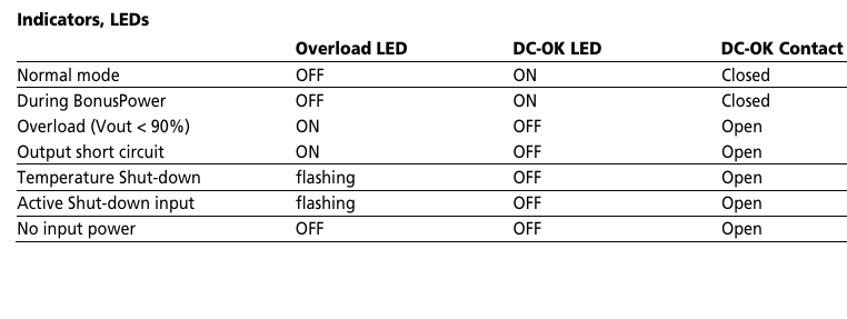 1606 LED Indicators